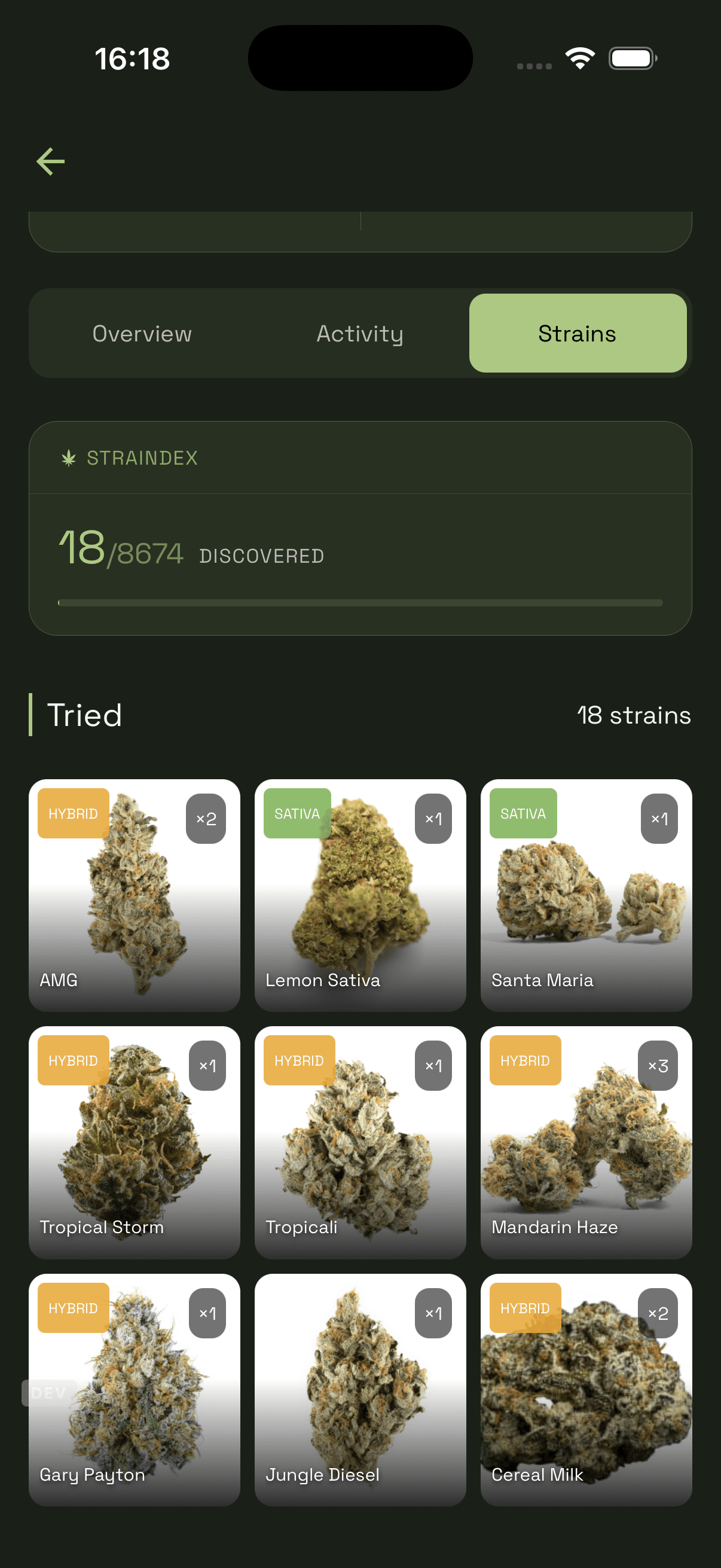Strain index showing smoked strains